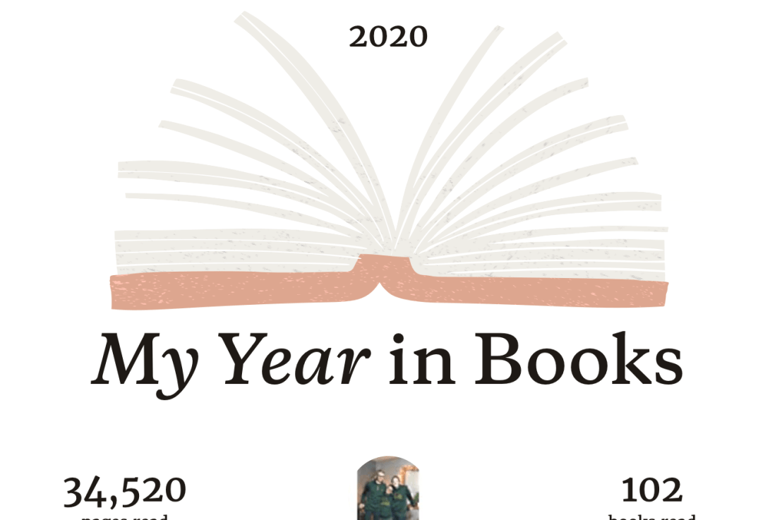 75 in 52 – 2020&nbsp;Recap